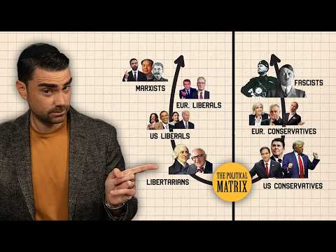 Ben Shapiro Explains The Political Matrix