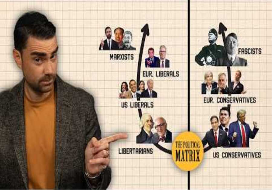 Ben Shapiro Explains The Political Matrix